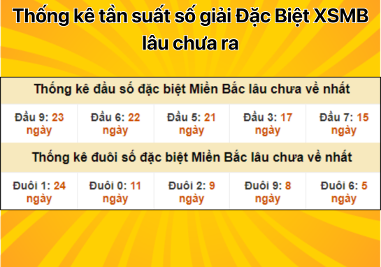 Dự đoán XSMB 23/8 - Dự đoán xổ số miền Bắc 23/8/2024 miễn phí